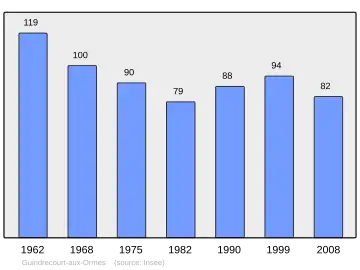 Grafiek inwonertal gemeente