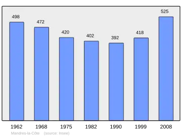 Grafiek inwonertal gemeente