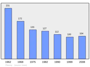 Grafiek inwonertal gemeente