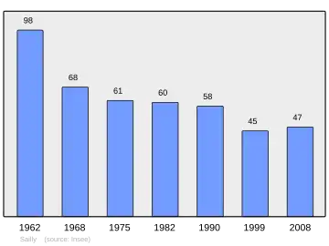 Grafiek inwonertal gemeente