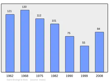 Grafiek inwonertal gemeente