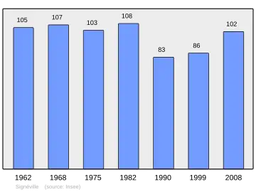 Grafiek inwonertal gemeente