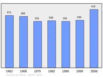 Grafiek inwonertal gemeente