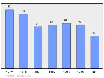 Grafiek inwonertal gemeente