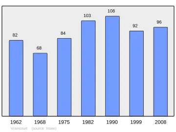 Grafiek inwonertal gemeente