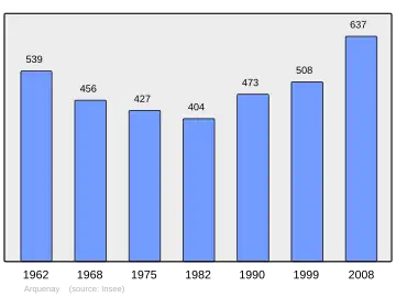 Grafiek inwonertal gemeente
