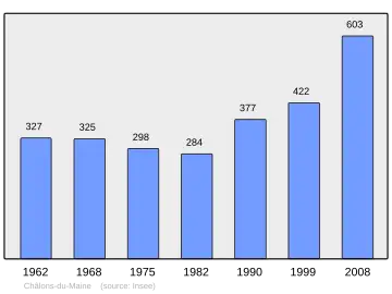 Grafiek inwonertal gemeente