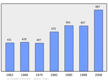 Grafiek inwonertal gemeente