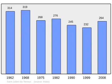 Grafiek inwonertal gemeente
