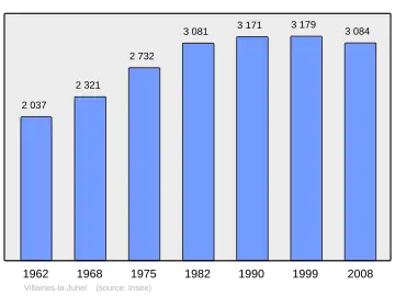 Grafiek inwonertal gemeente