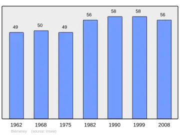 Grafiek inwonertal gemeente