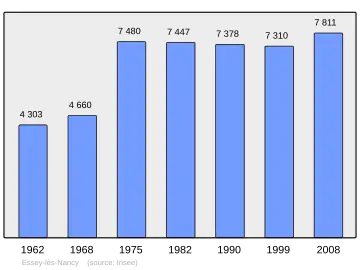 Grafiek inwonertal gemeente