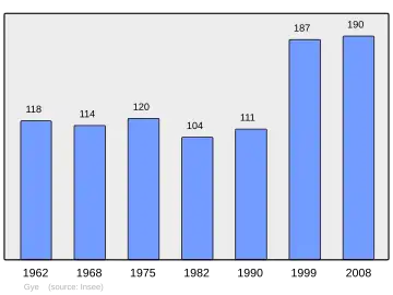 Grafiek inwonertal gemeente