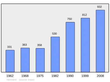 Grafiek inwonertal gemeente