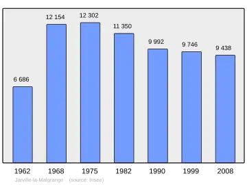 Grafiek inwonertal gemeente