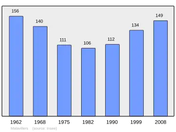 Grafiek inwonertal gemeente
