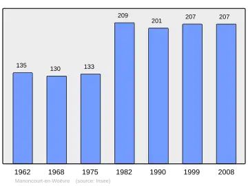 Grafiek inwonertal gemeente