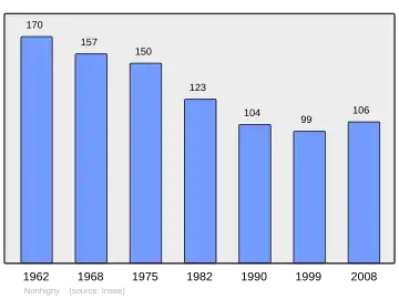 Grafiek inwonertal gemeente