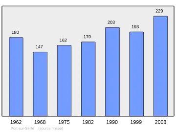 Grafiek inwonertal gemeente