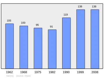 Grafiek inwonertal gemeente