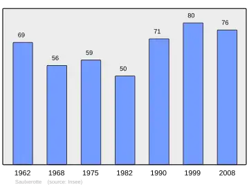 Grafiek inwonertal gemeente