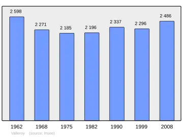 Grafiek inwonertal gemeente
