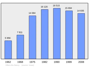 Grafiek inwonertal gemeente