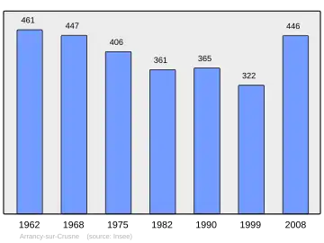 Grafiek inwonertal gemeente