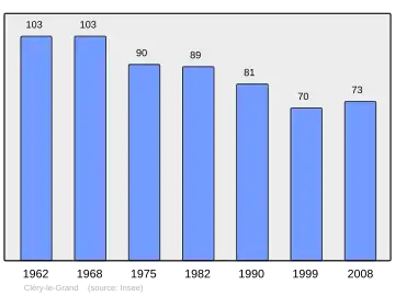 Grafiek inwonertal gemeente