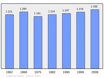 Grafiek inwonertal gemeente