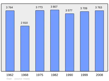 Grafiek inwonertal gemeente