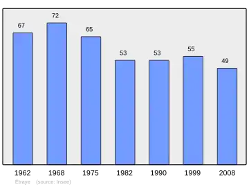 Grafiek inwonertal gemeente