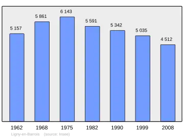 Grafiek inwonertal gemeente