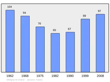Grafiek inwonertal gemeente