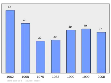 Grafiek inwonertal gemeente