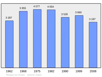 Grafiek inwonertal gemeente