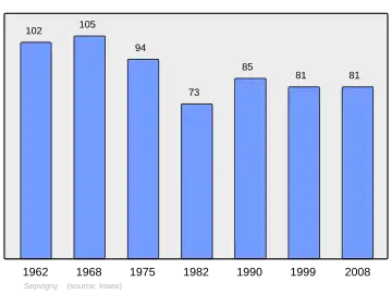 Grafiek inwonertal gemeente