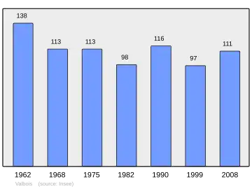 Grafiek inwonertal gemeente