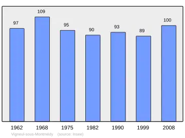 Grafiek inwonertal gemeente