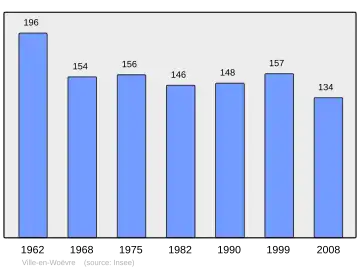Grafiek inwonertal gemeente