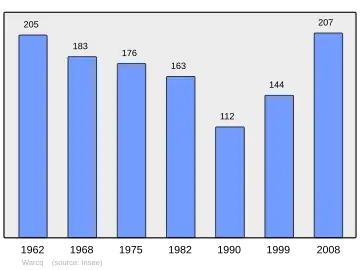 Grafiek inwonertal gemeente