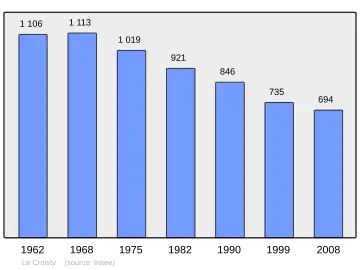 Grafiek inwonertal gemeente