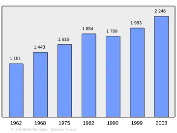 Grafiek inwonertal gemeente