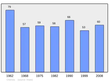 Grafiek inwonertal gemeente