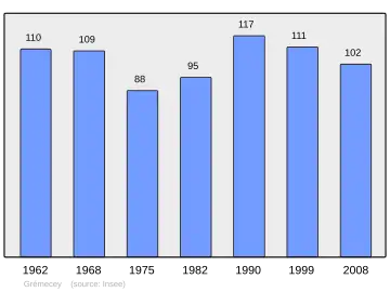 Grafiek inwonertal gemeente