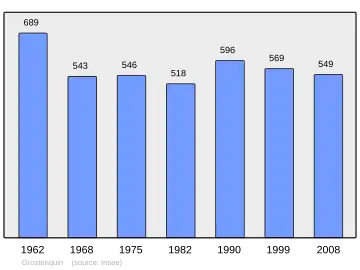 Grafiek inwonertal gemeente