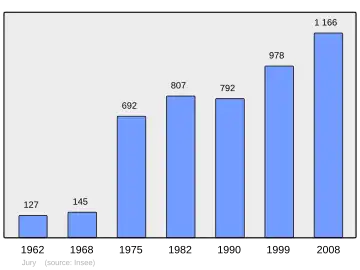 Grafiek inwonertal gemeente