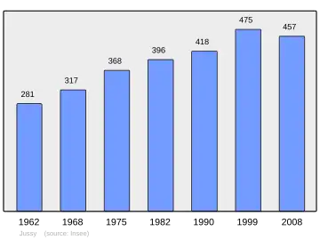 Grafiek inwonertal gemeente