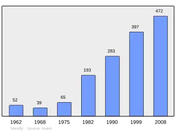 Grafiek inwonertal gemeente