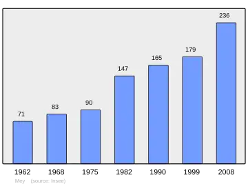 Grafiek inwonertal gemeente